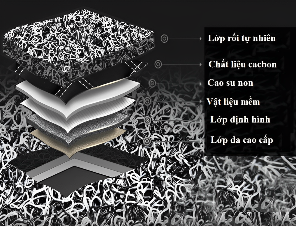 thảm lót sàn ô tô